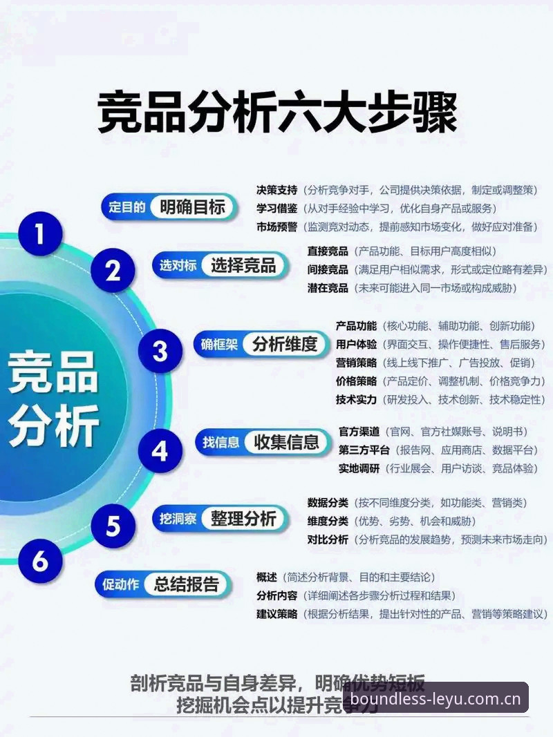 乐鱼体育平台多端数据与竞品替代策略深度分析——一个数据控的实用评测